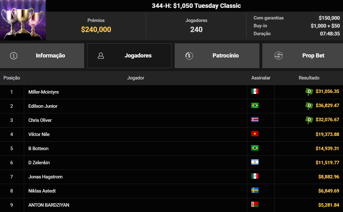 GGPoker GGWF 344-H US$ 1.050 Tuesday Classic 10jun2025