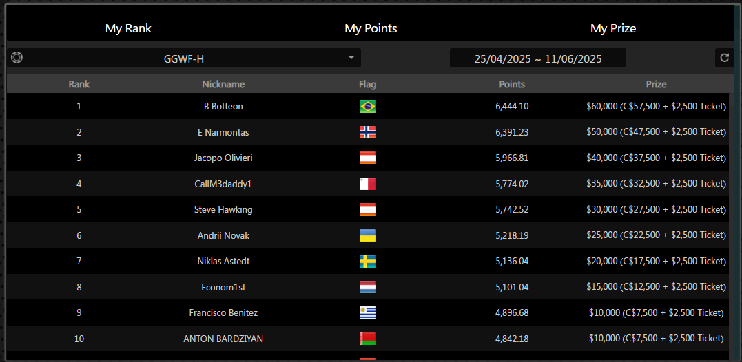 GGPoker GGWF leaderboard H