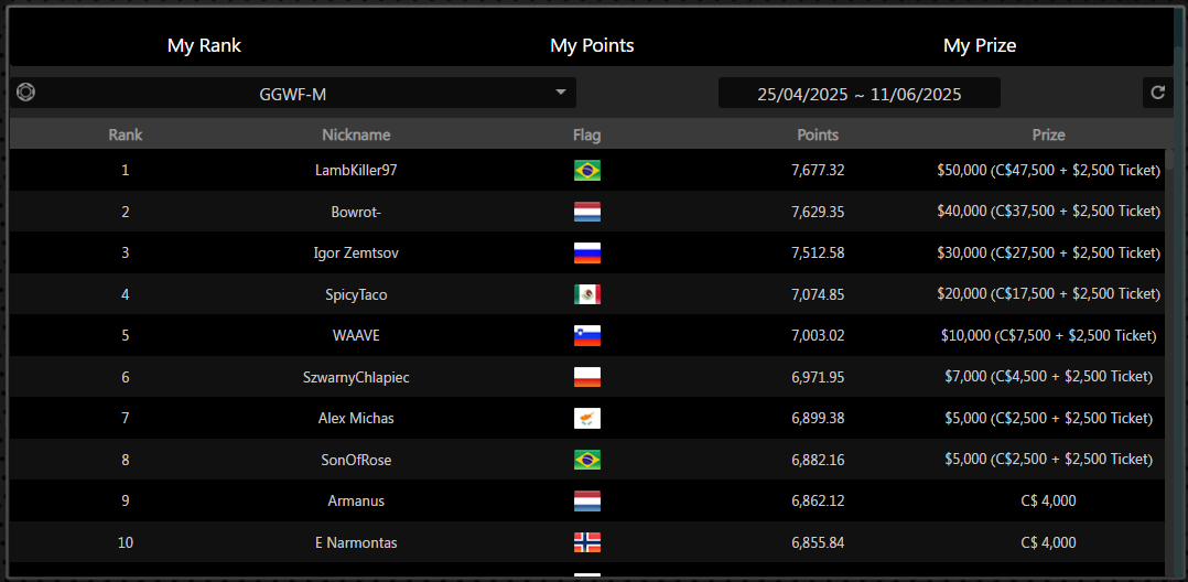 GGPoker GGWF leaderboard M