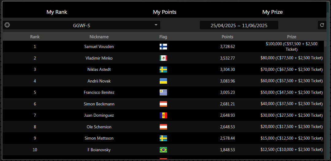 GGPoker GGWF leaderboard S
