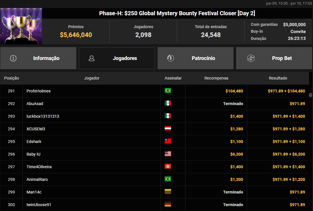Phase-H US$ 250 Global Mystery Bounty Festival Closer