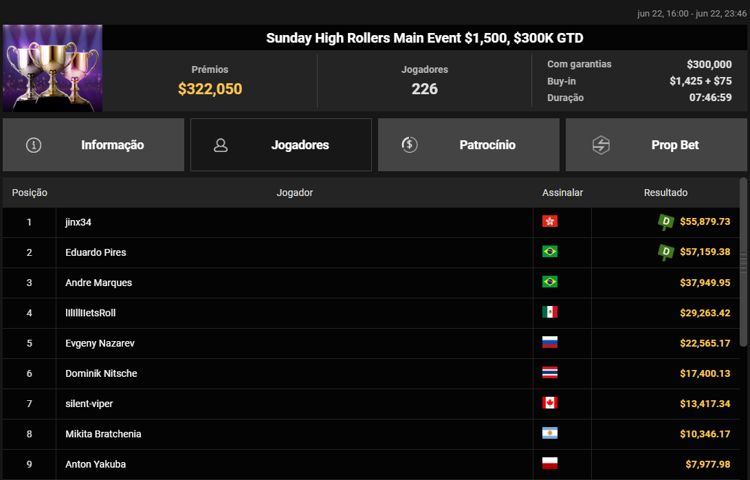 Sunday High Rollers Main Event US$ 1.500