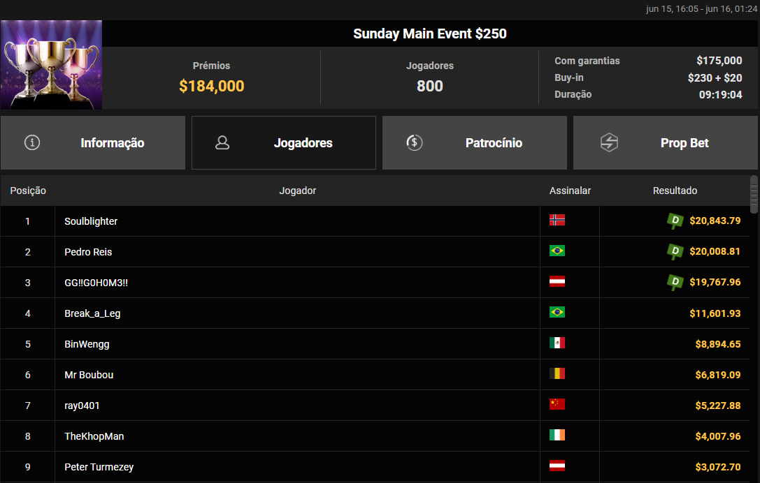 Sunday Main Event US$ 250