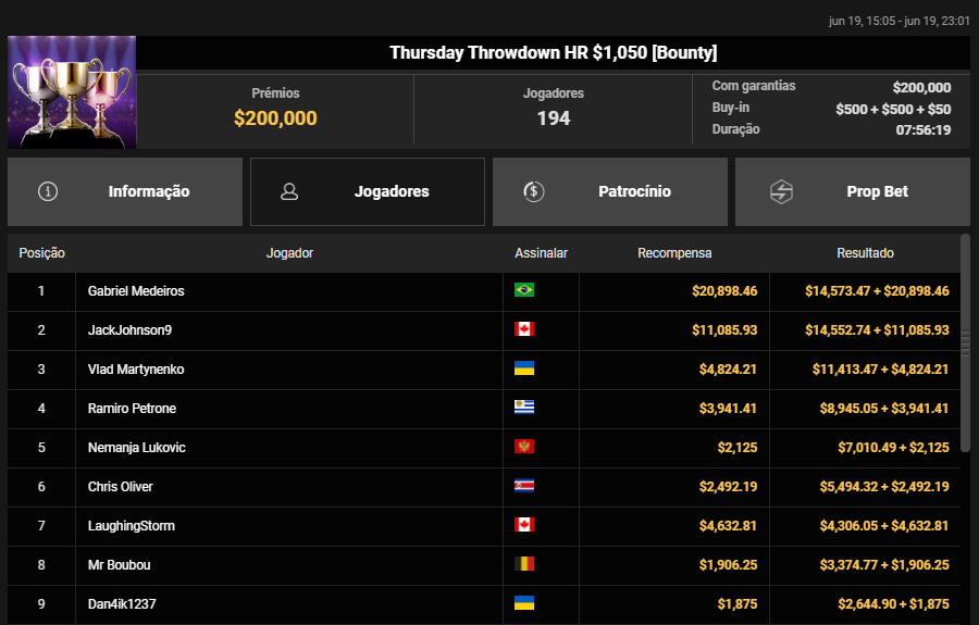 GGPoker Thursday Throwdown US$ 1.050 19.06.2025