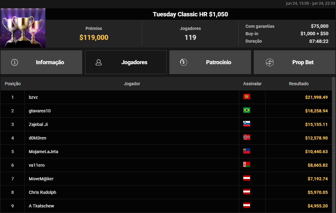 Tuesday Classic HR US$ 1.050