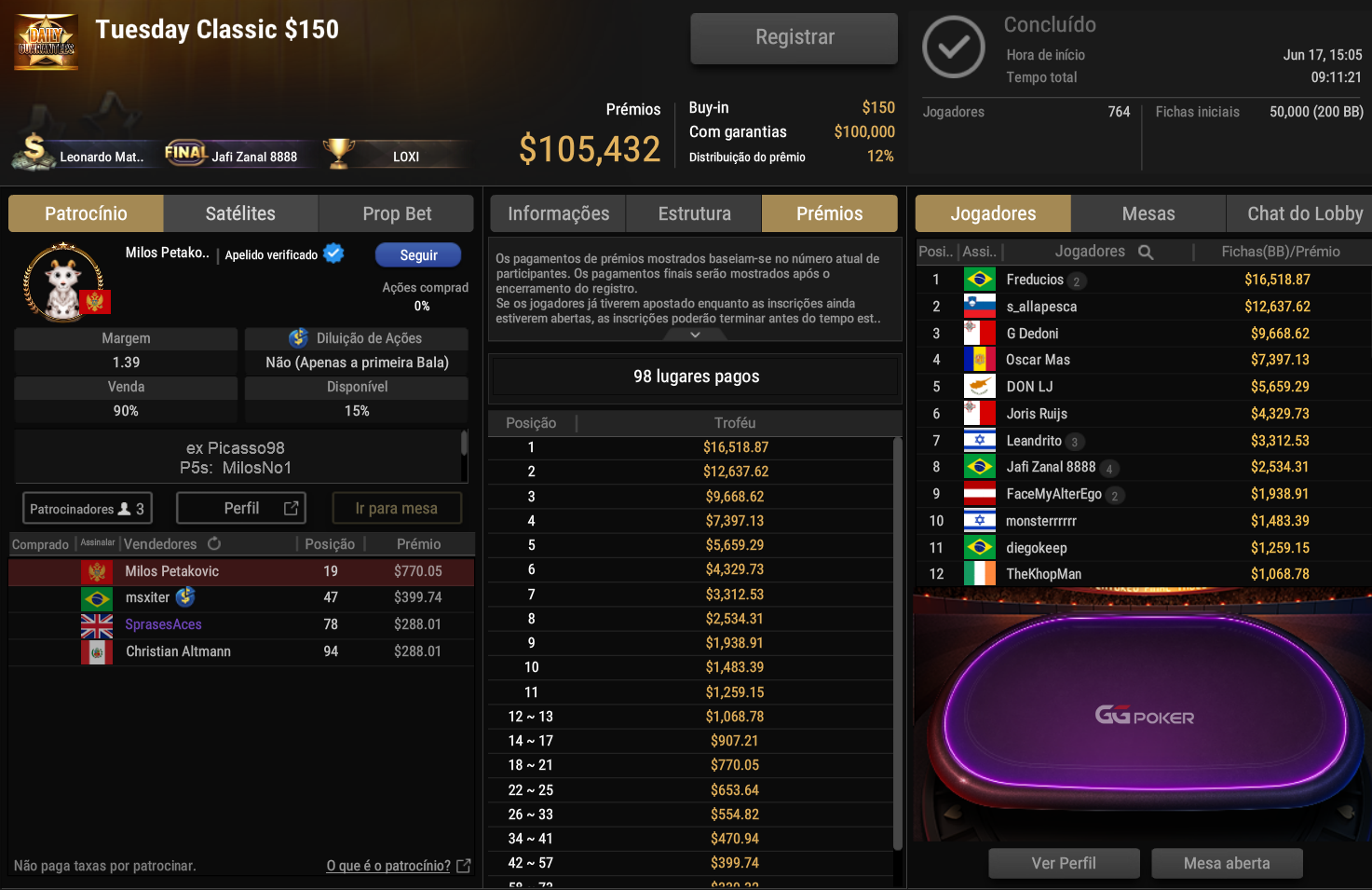 GGPoker Tuesday Classic US$ 150 17jun2025