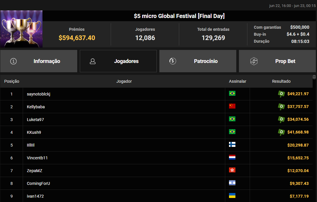 US$ 5 micro Global Festival