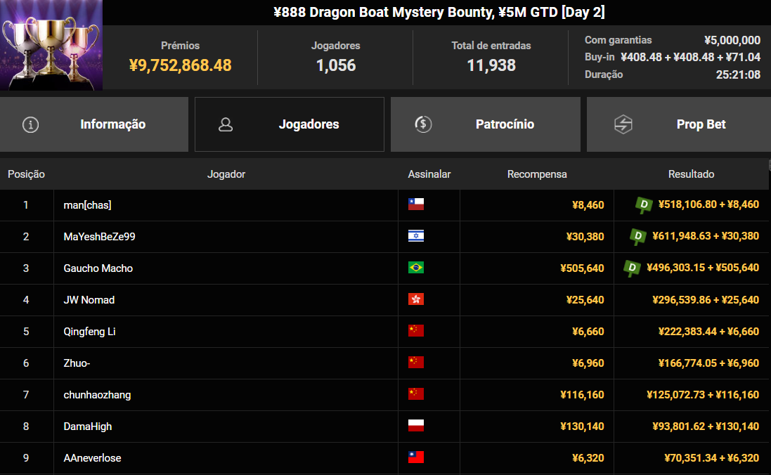 GGPoker Zodiac 888 Dragon Boat Mystery Bounty 16jun2025