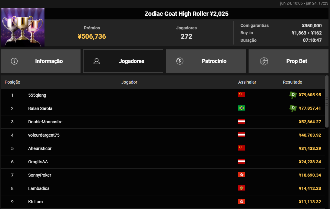 Zodiac Goat High Roller ¥ 2.025