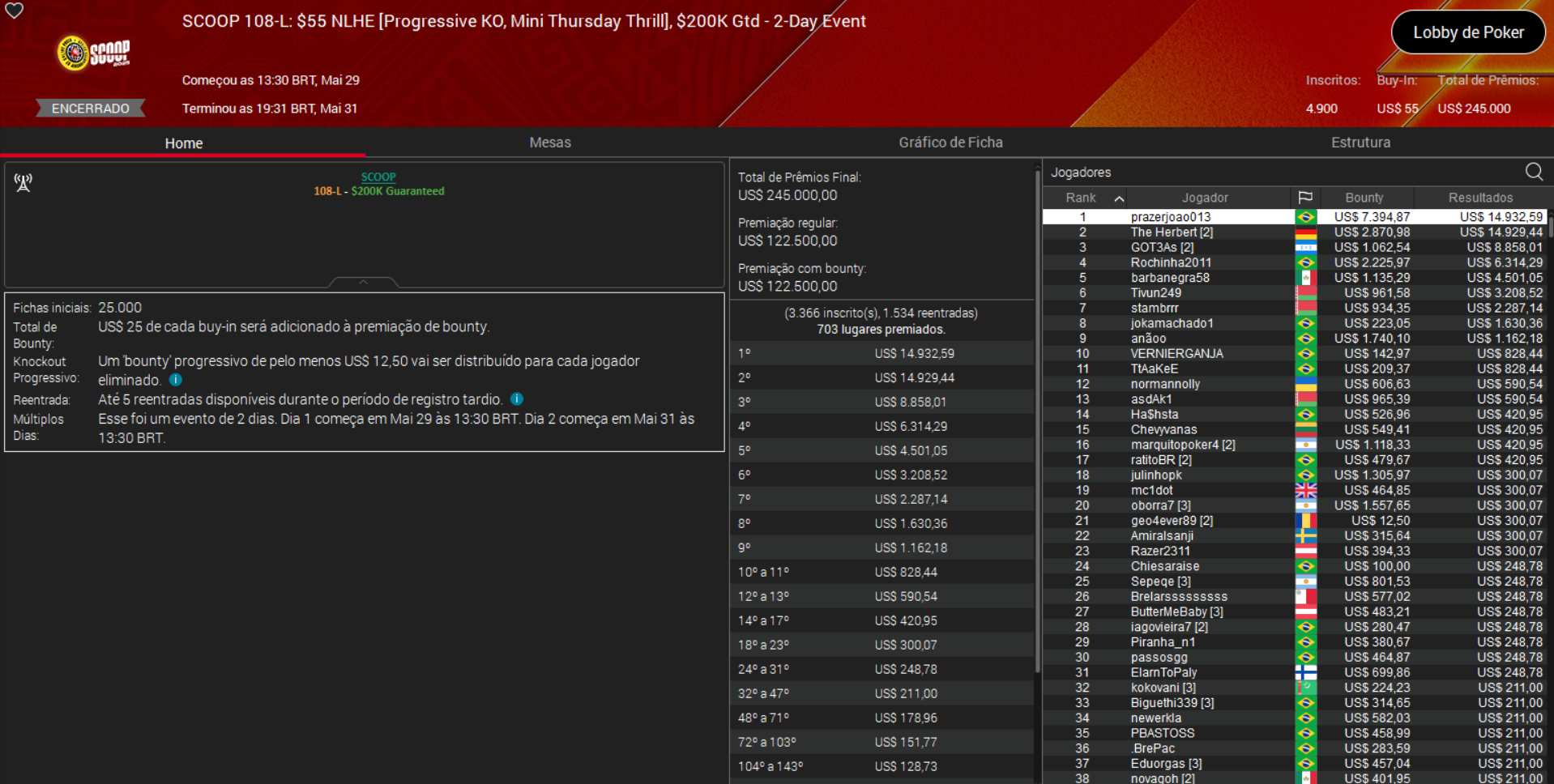 PokerStars SCOOP 108-L US$ 55 NLHE [PKO Mini Thursday Thrill]