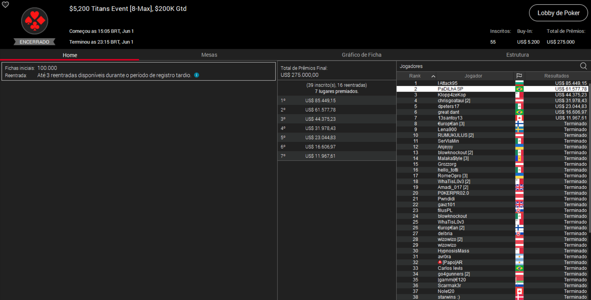 PokerStars SCOOP Edition US$ 5.200 Titans Event [8max PKO] 01jun2025