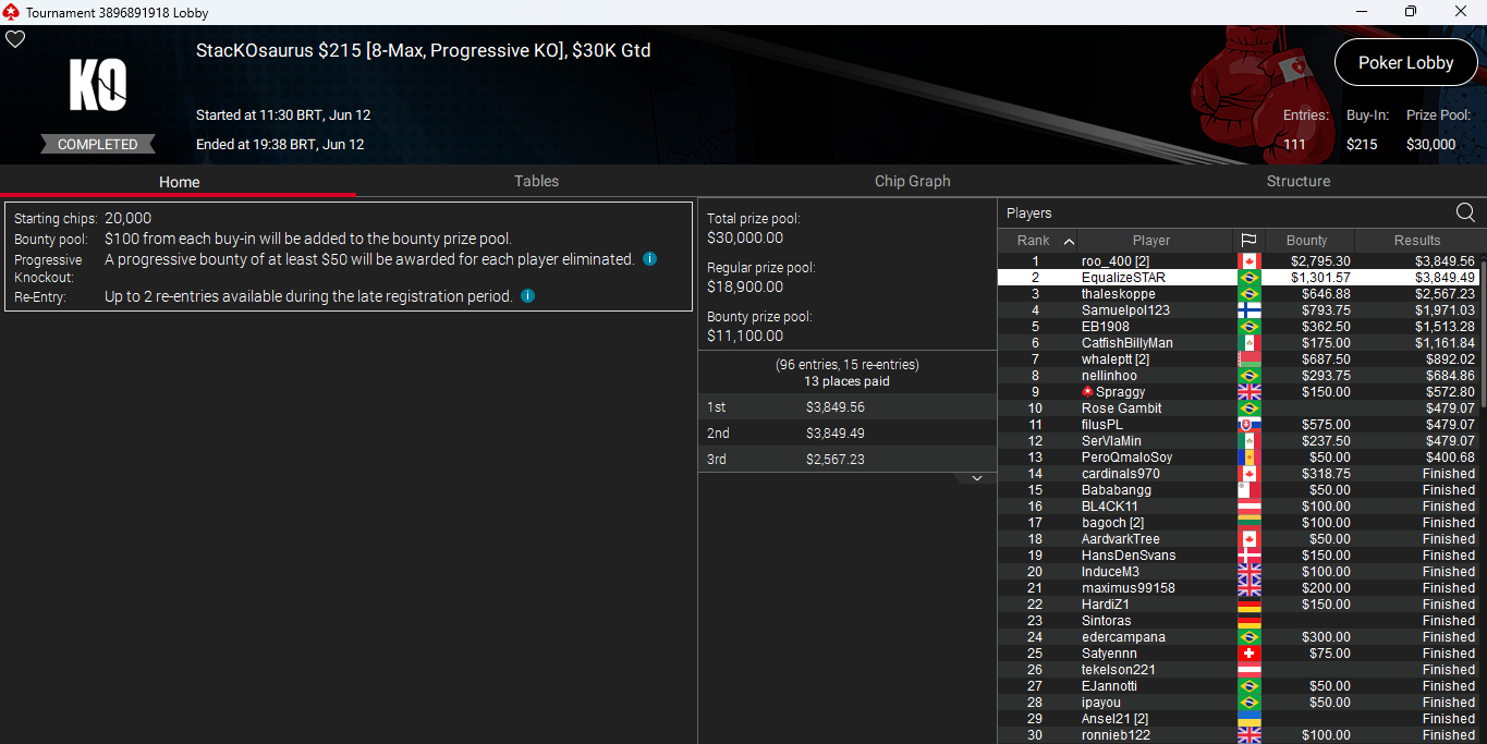 PokerStars StaKOsaurus $215 12jun25