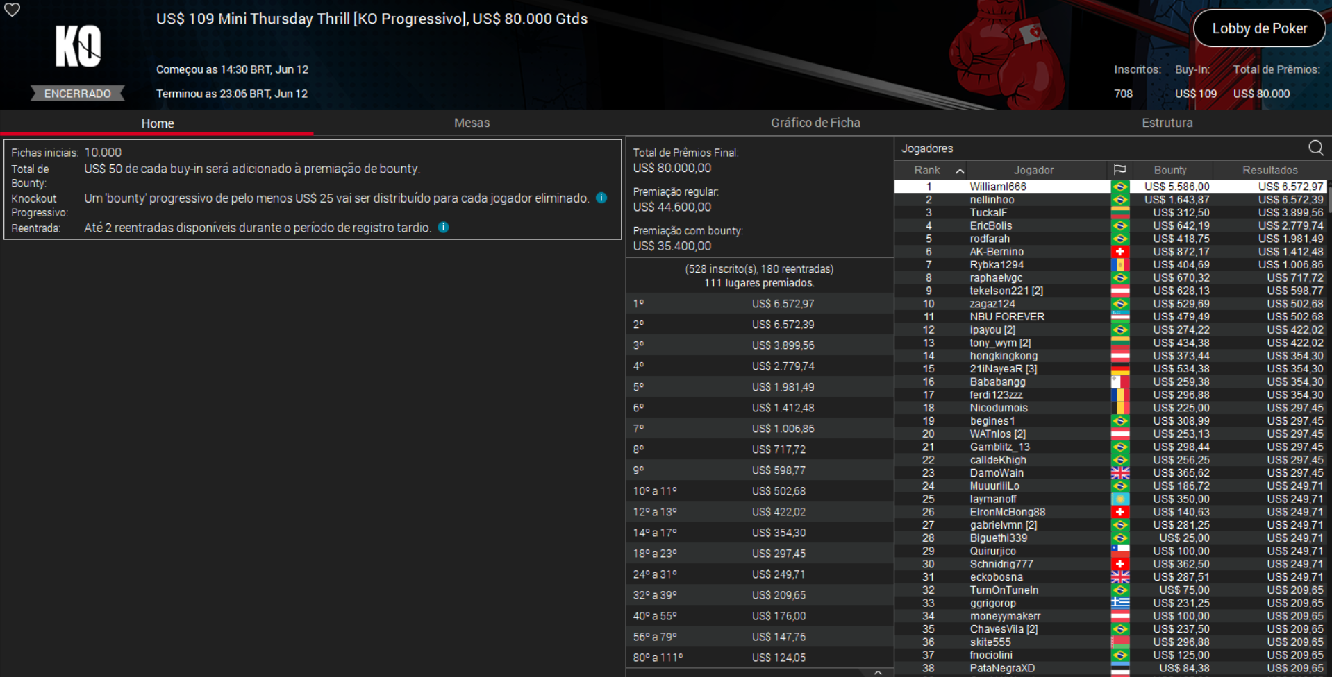 PokerStars US$ 109 Mini Thursday Thrill [PKO] 12jun2025