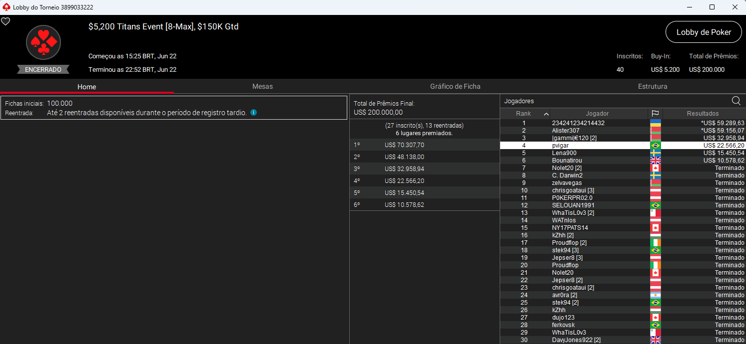 PokerStars US$ 5.200 Titans Event 22.06.2025