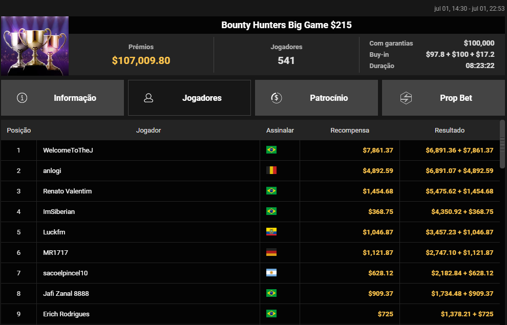 Bounty Hunters Big Game US$ 215