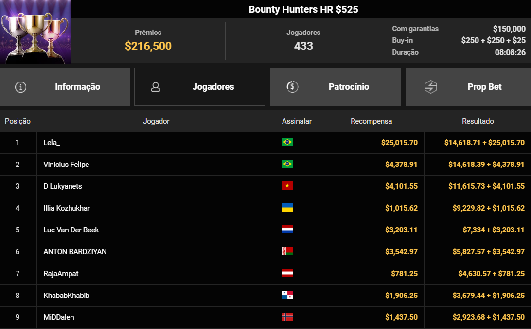 GGPoker Bounty Hunters HR US$ 525 30jul2025