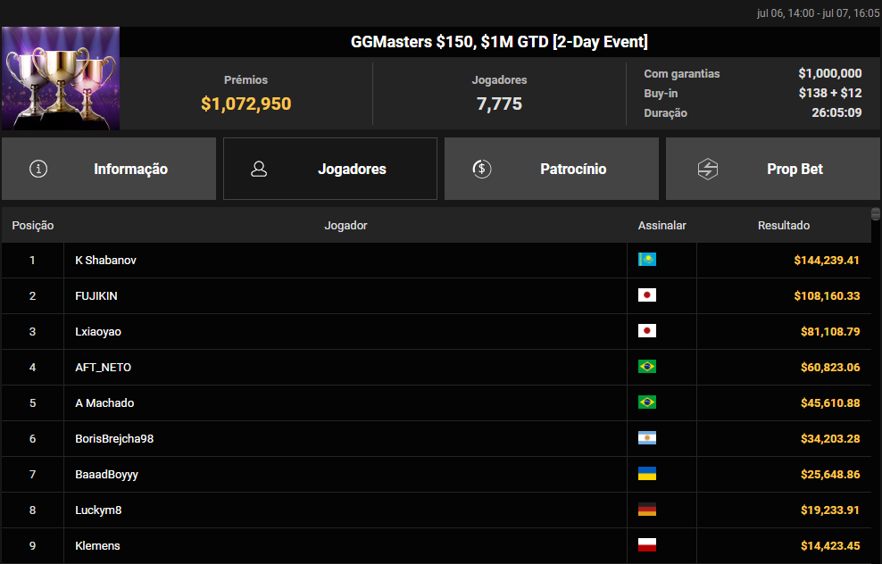 GGMasters US$ 150