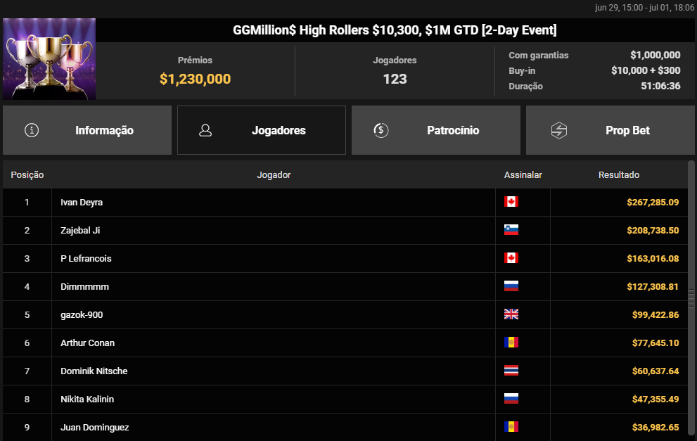 GGMillion$ High Rollers