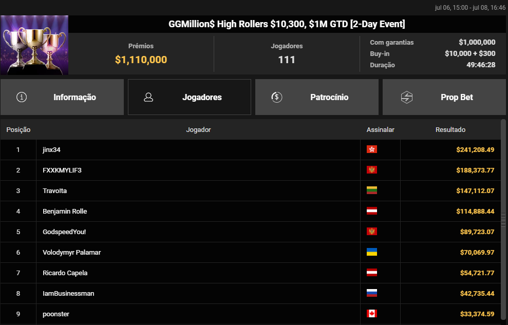 GGMillion$ High Rollers US$ 10.300
