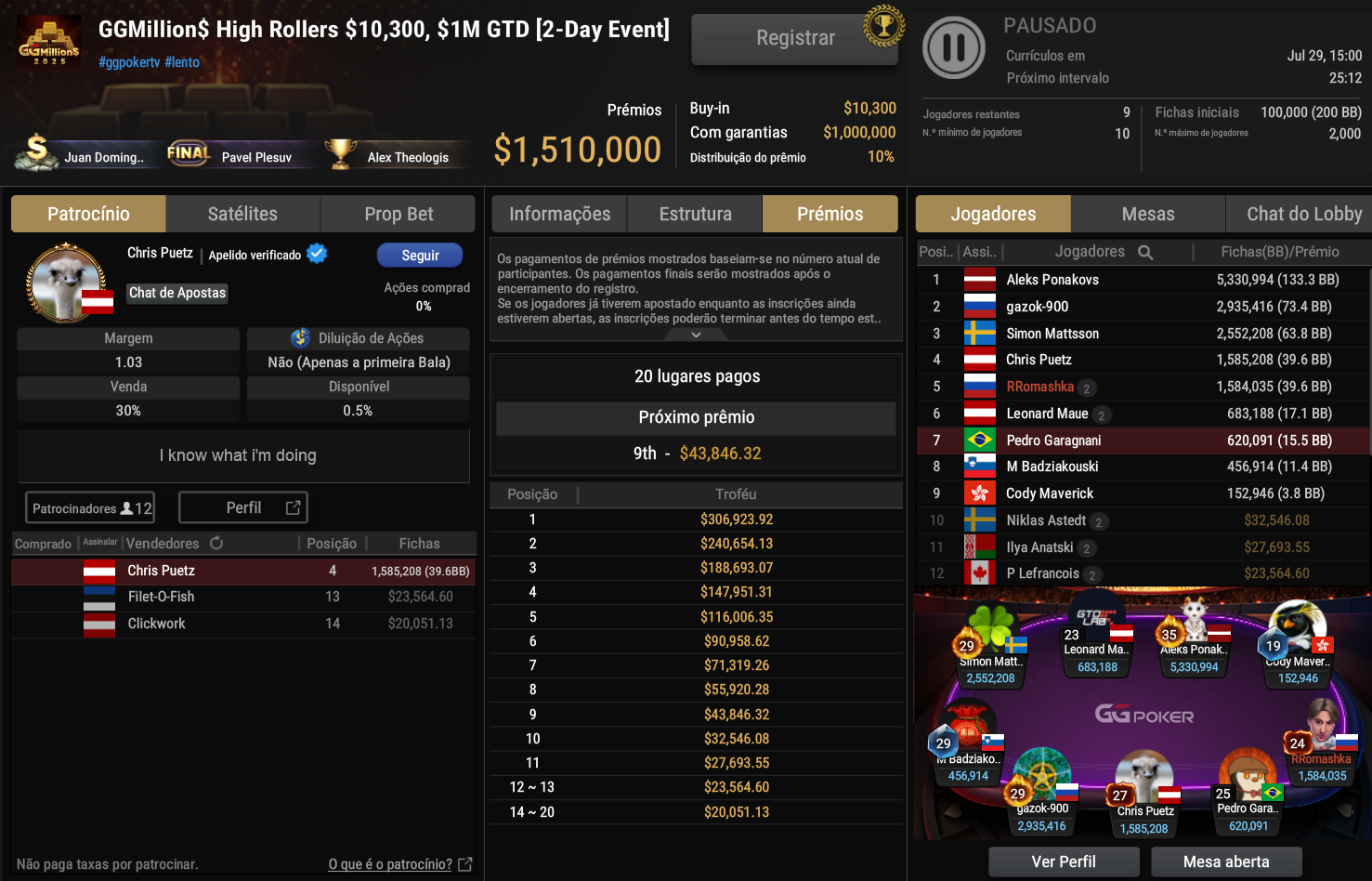 GGPoker GGMillion$ High Rollers US$ 10.300 27jul2025