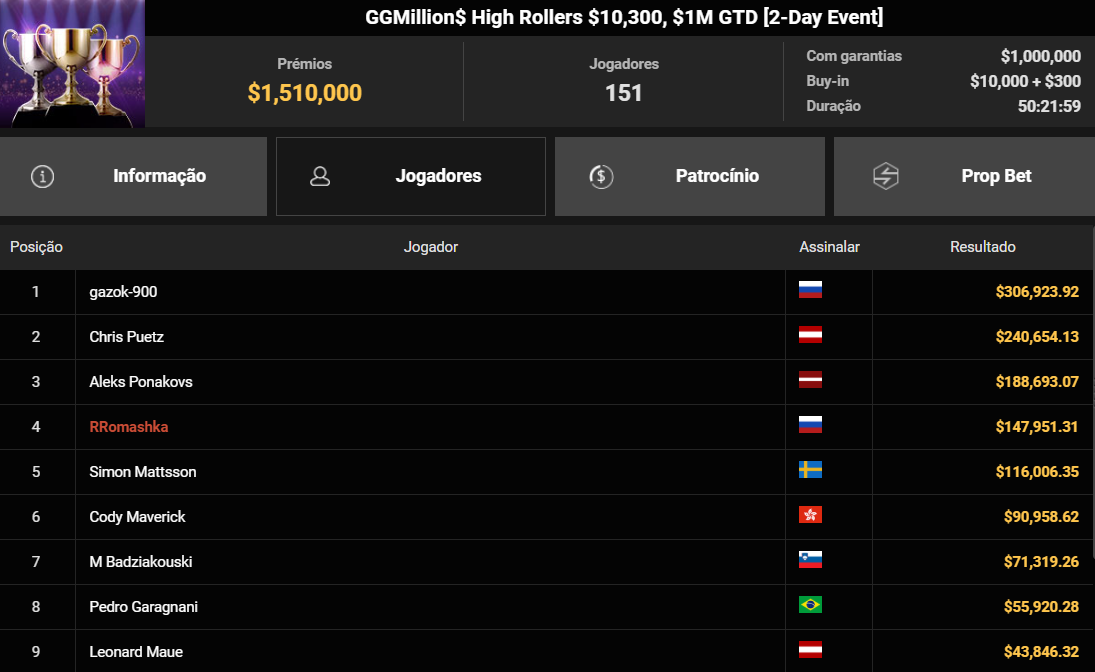 GGPoker GGMillion$ High Rollers US$ 10.300 29jul2025