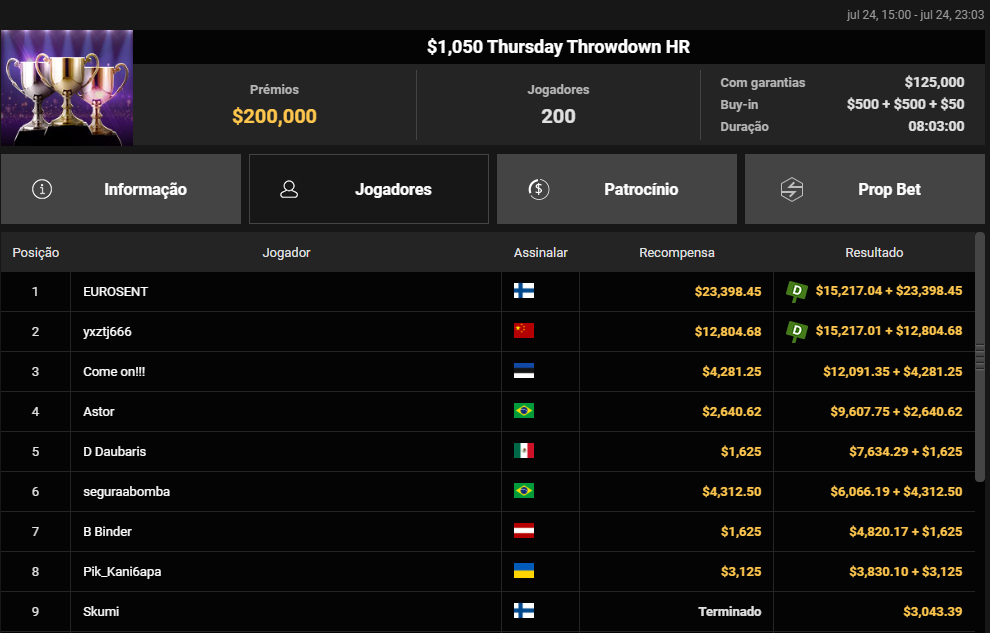 US$ 1.050 Thursday Throwdown HR