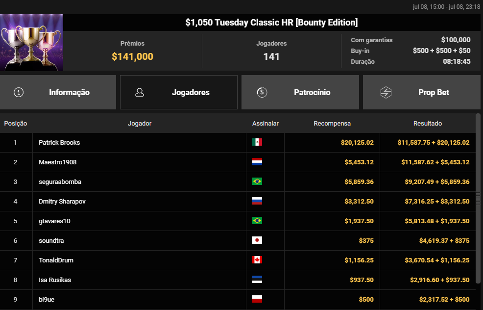 US$ 1.050 Tuesday Classic HR