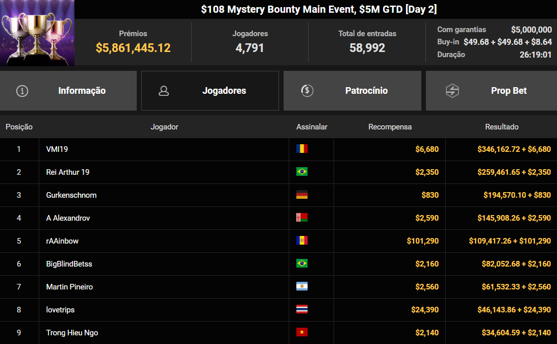 GGPoker US$ 108 Mystery Bounty Main Event 29jul2025