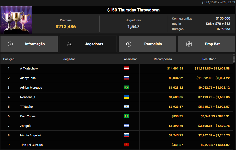 US$ 150 Thursday Throwdown