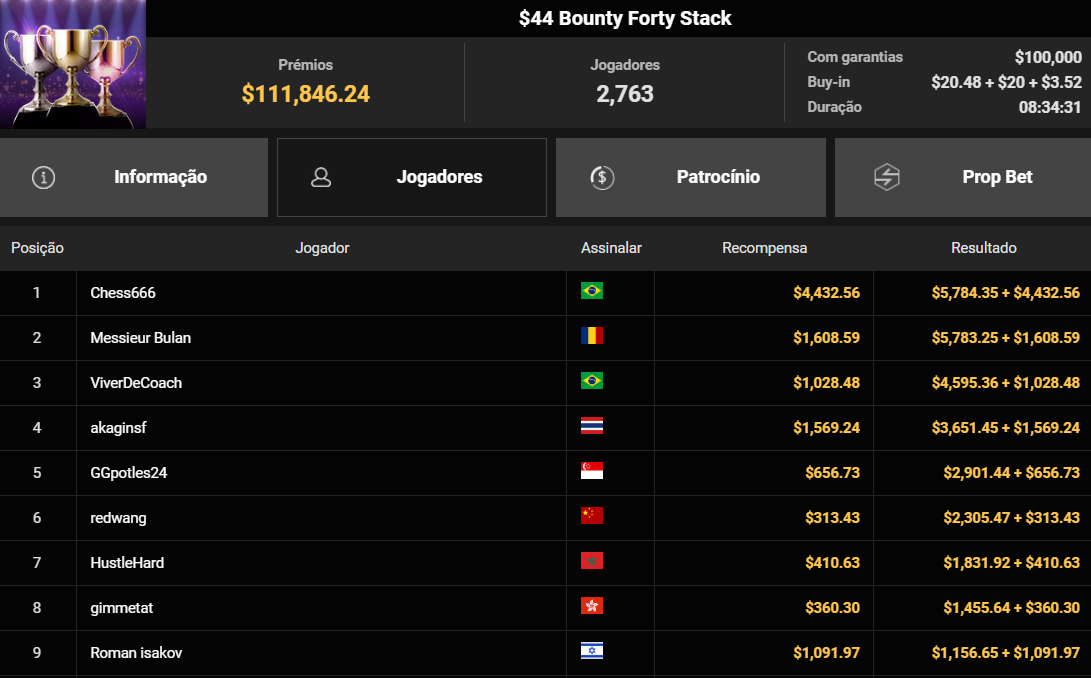 GGPoker US$ 44 Bounty Forty Stack 24jul2025