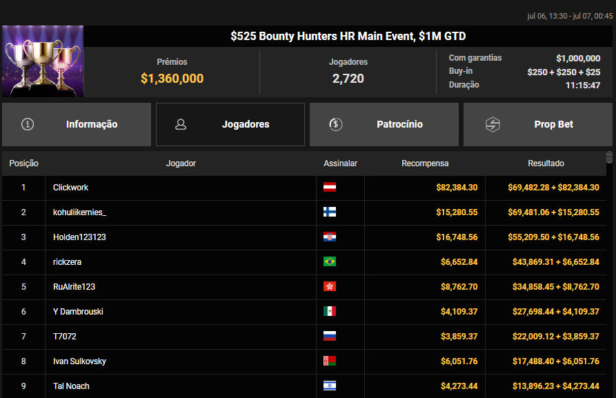 US$ 525 Bounty Hunters HR Main Event