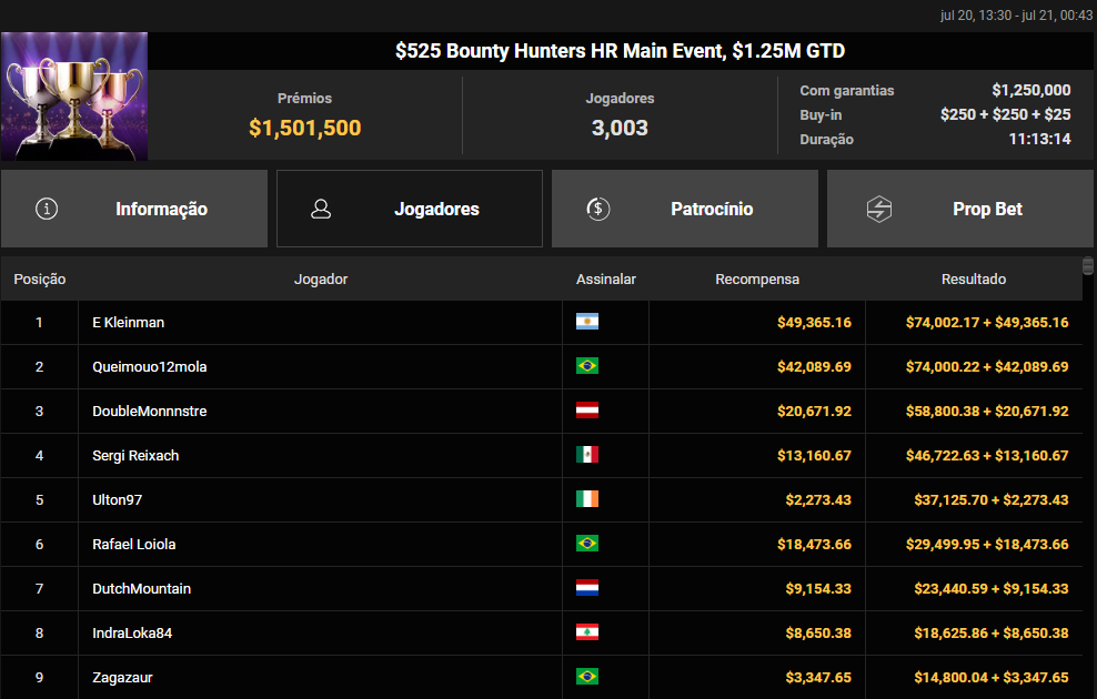 US$ 525 Bounty Hunters HR Main Event