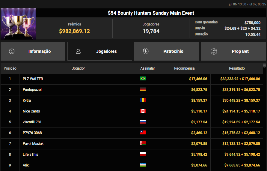 US$ 54 Bounty Hunters Sunday Main Event