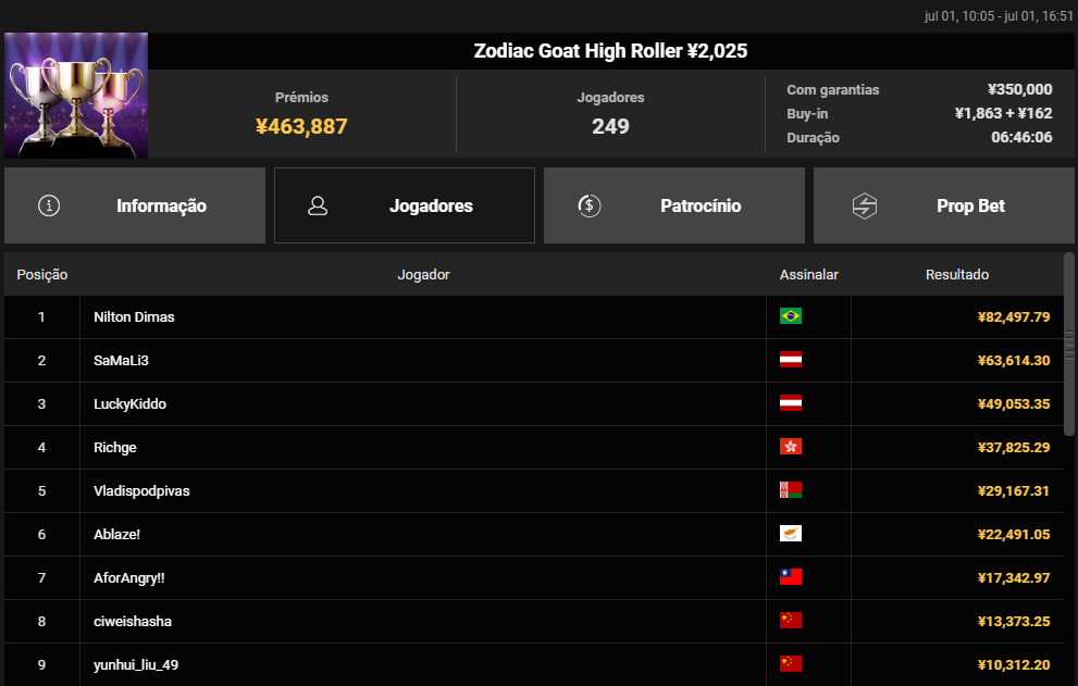 Zodiac Goat High Roller ¥ 2.025