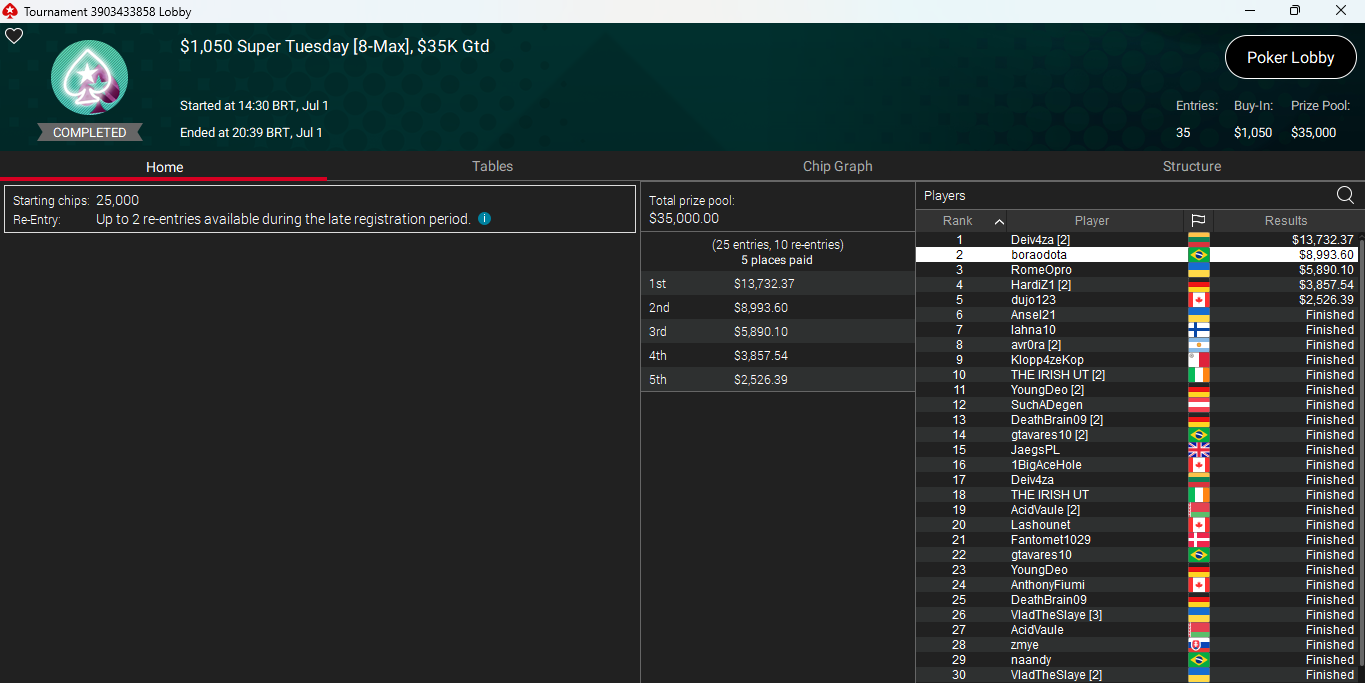 PokerStars $1050 Super Tuesday 1jun25