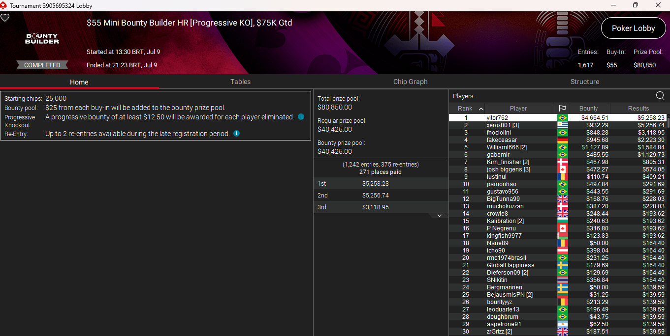 PokerStars $55 Mini Bounty Builder HR 9jul25