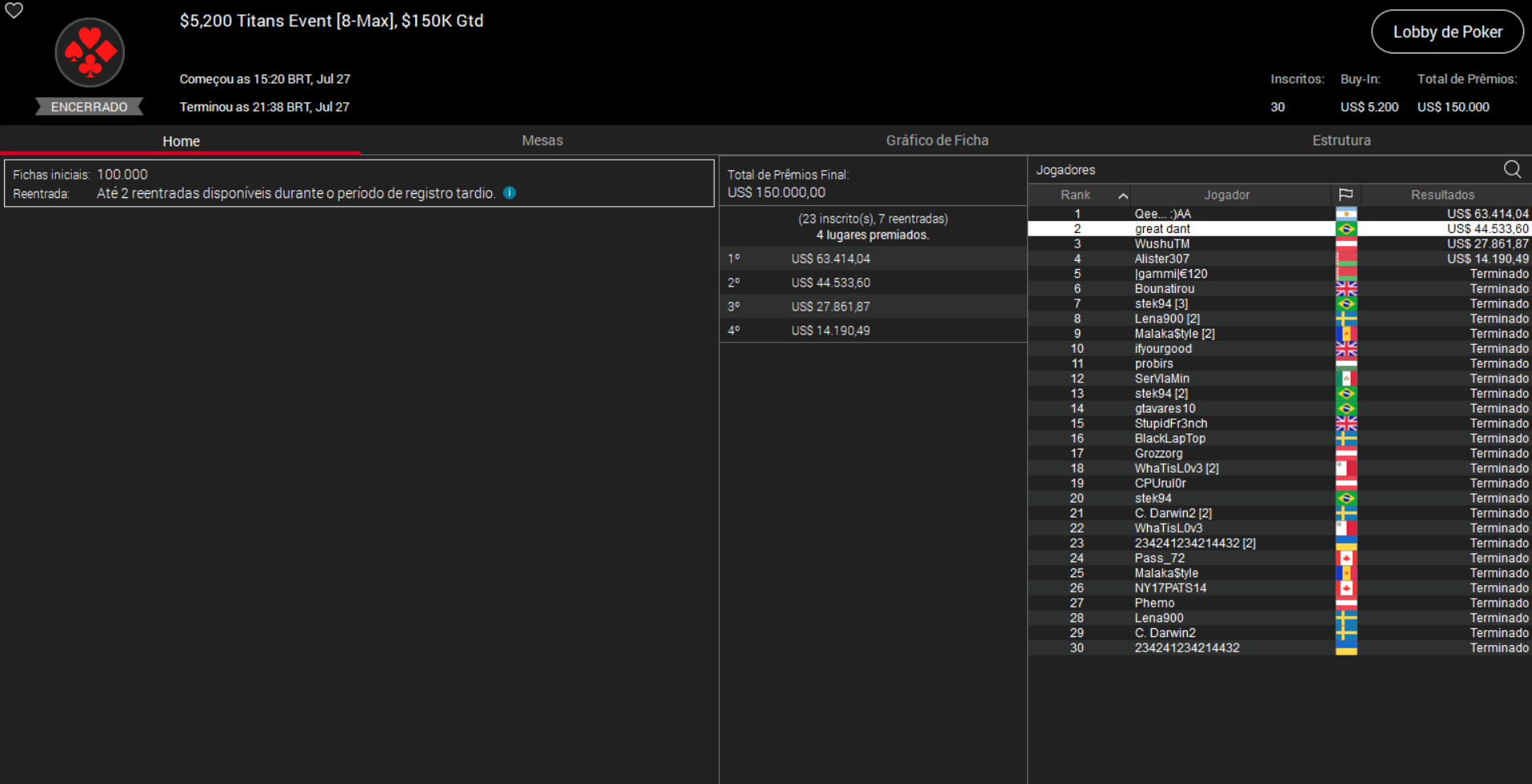 PokerStars US$ 5.200 Titans Event 27jul2025