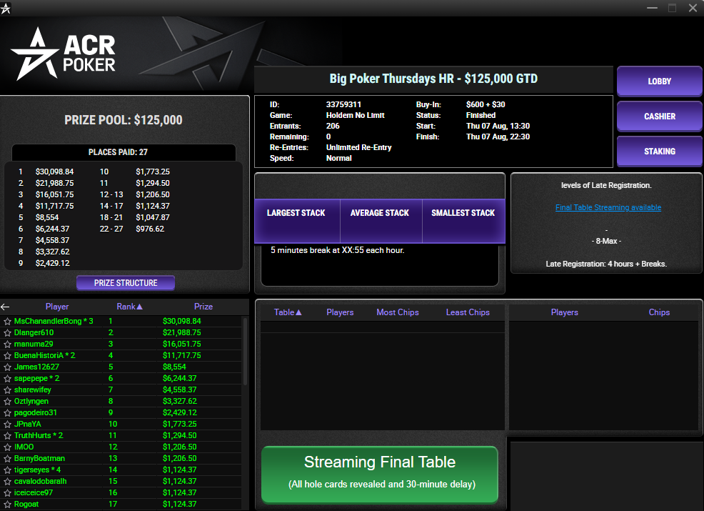 ACR Poker $630 Big Poker Thursdays 7ago25