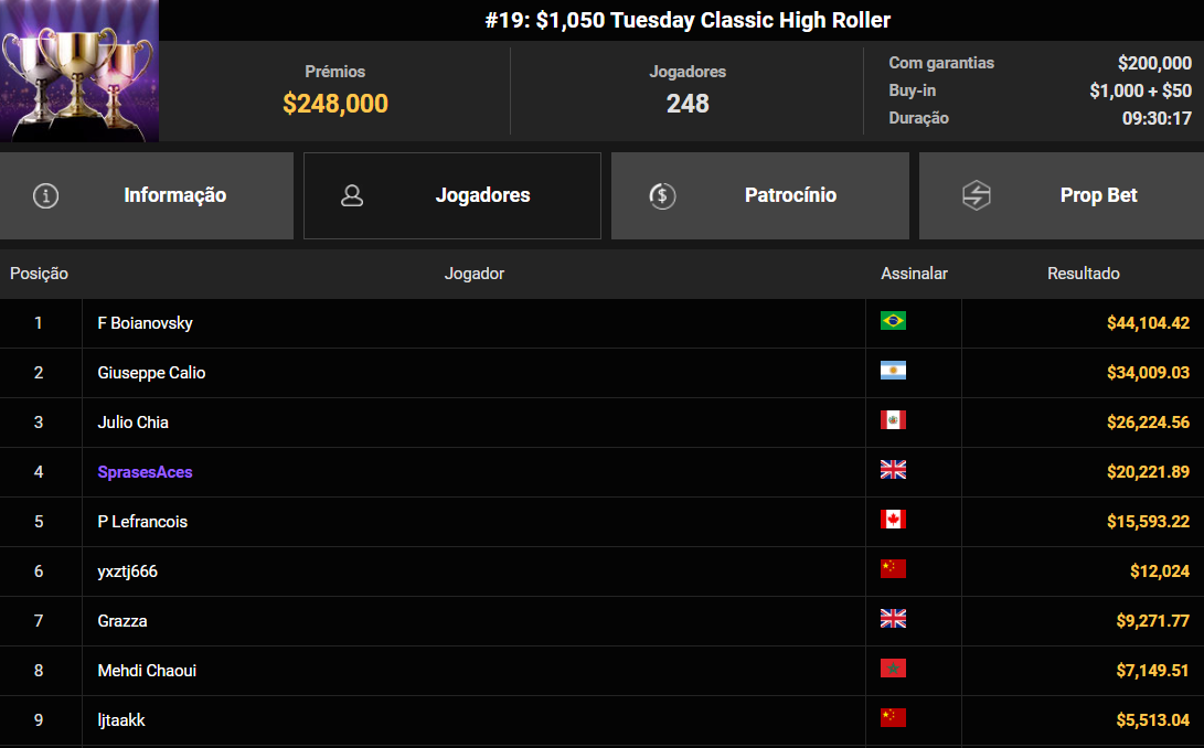 GGPoker #19 US$ 1.050 Tuesday Classic High Roller 12ago2025