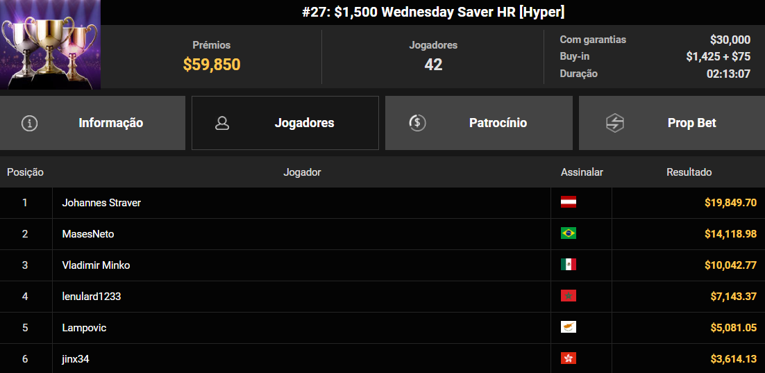 GGPoker #27 US$ 1.500 Wednesday Saver HR [Hyper] 13ago2025