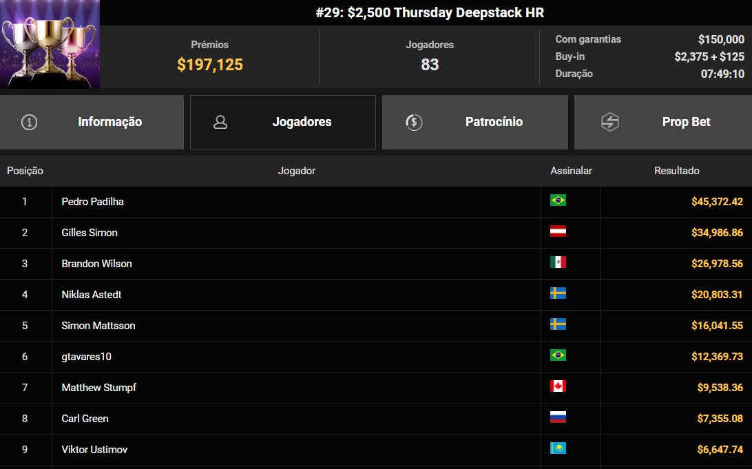 GGPoker #29 US$ 2.500 Thursday Deepstack HR 14ago2025
