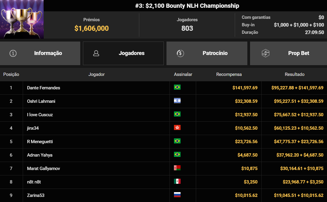 GGPoker #3 WSOP Online US$ US$ 2.100 Bounty NLH Championship 20ago2025
