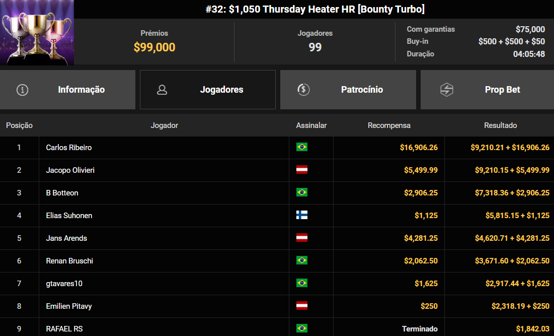 GGPoker #32 US$ 1.050 Thursday Heater HR [Bounty Turbo] 14ago2025