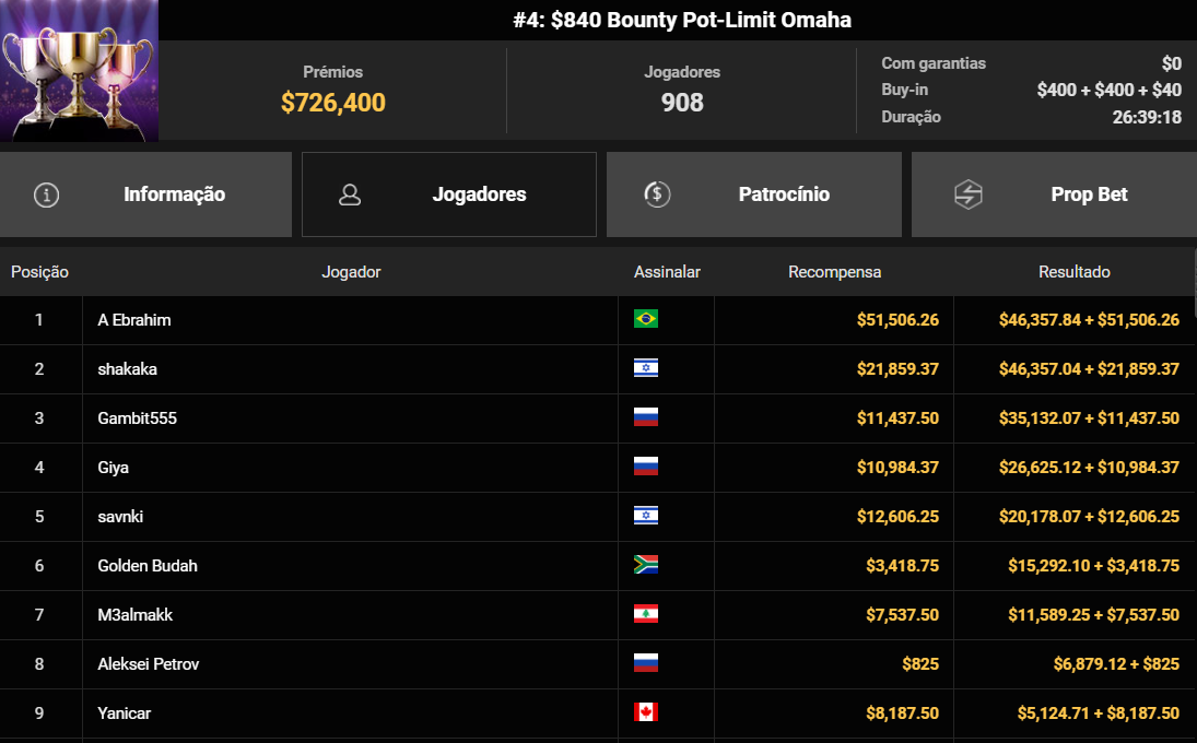 GGPoker #4 WSOP Online US$ 840 Bounty Pot-Limit Omaha 22ago2025