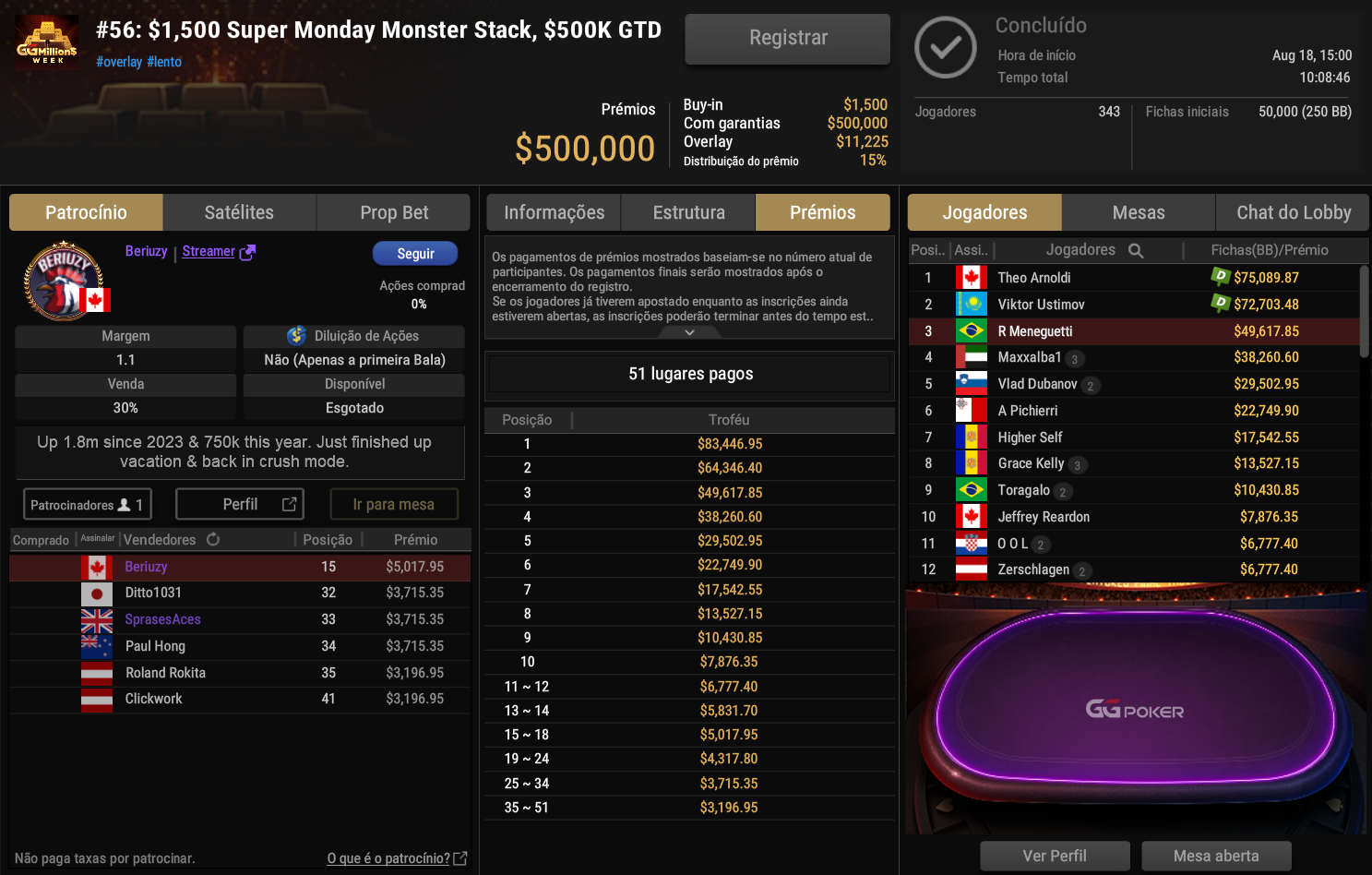 GGPoker #56 US$ 1.500 Super Monday Monster Stack 18ago2025