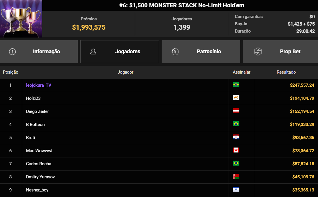 GGPoker #6 WSOP Online US$ 1.500 MONSTER STACK NLHE 25ago2025