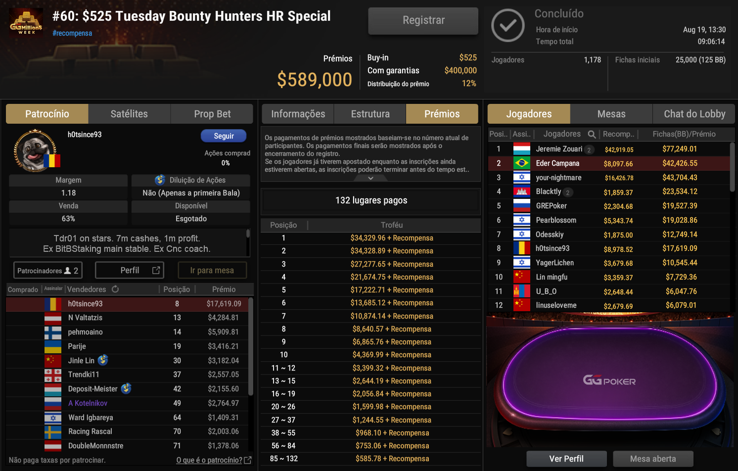 GGPoker #60 US$ 525 Tuesday Bounty Hunters HR Special 19ago2025