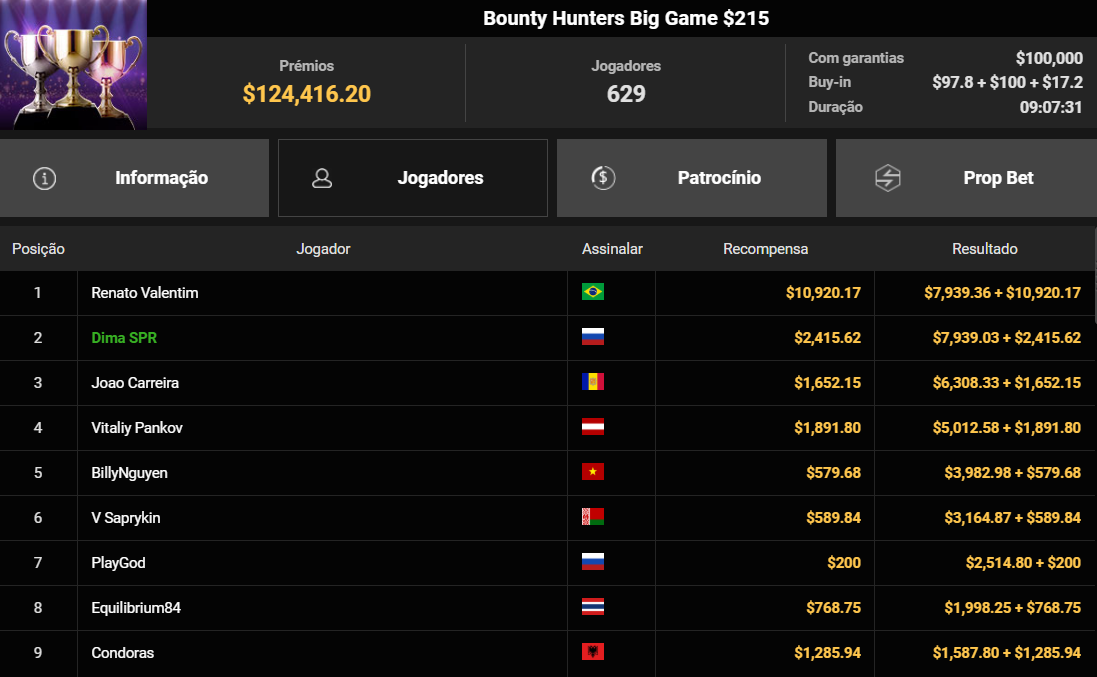 GGPoker Bounty Hunters Big Game US$ 215 07ago2025