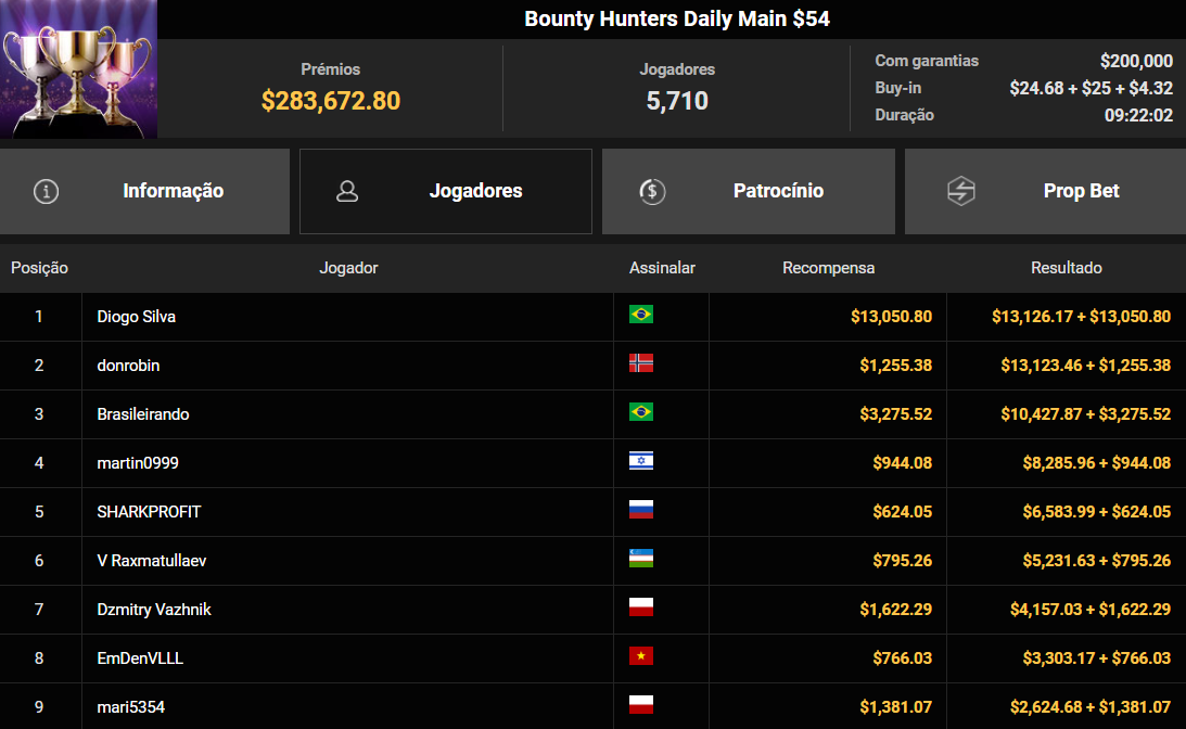 GGPoker Bounty Hunters Daily Main US$ 54 02ago2025