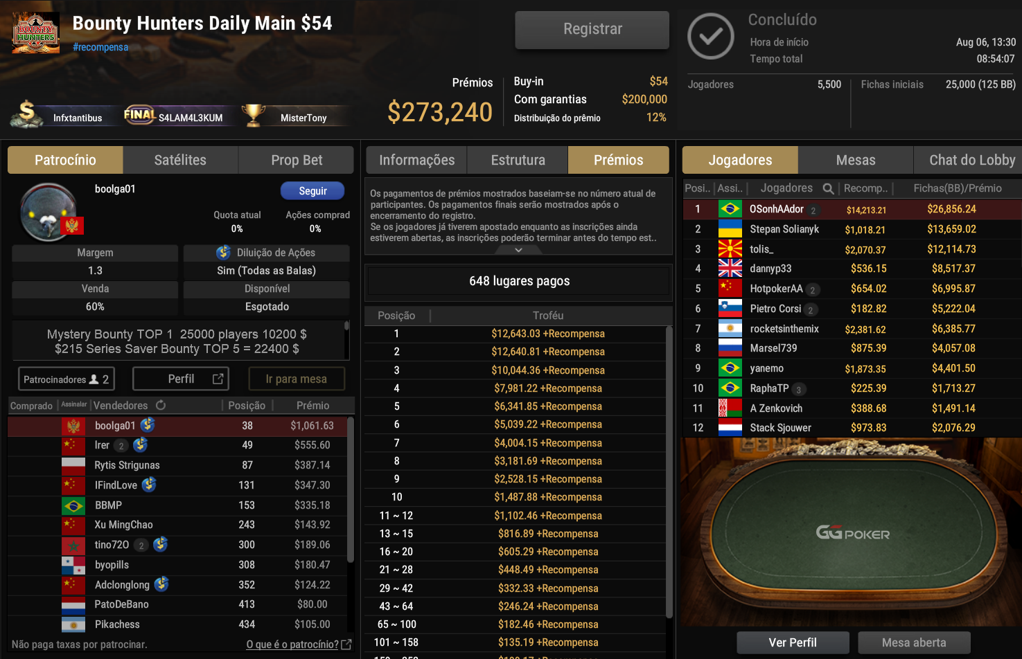 GGPoker Bounty Hunters Daily Main US$ 54 06ago2025